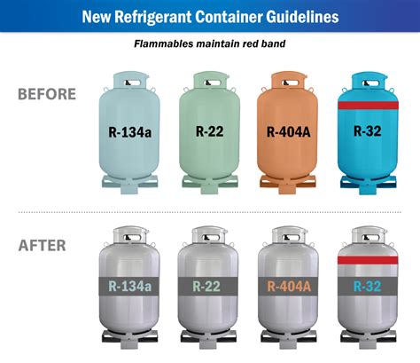 what color is ac freon|Refrigerant Color Codes: A Detailed Guide to Decode。